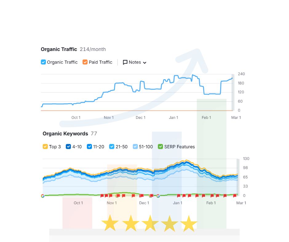 Local seo reports by ripon barua rik